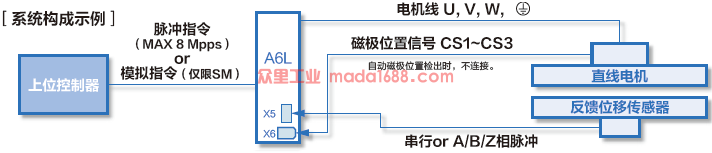 系统构成示例