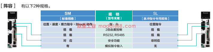 产品阵容