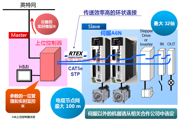 系统构成