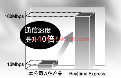 超高速100Mbps