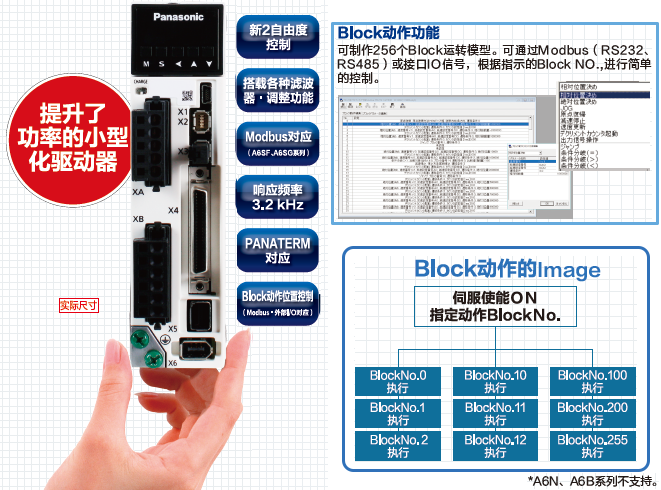 提升了功率的小型化驱动器